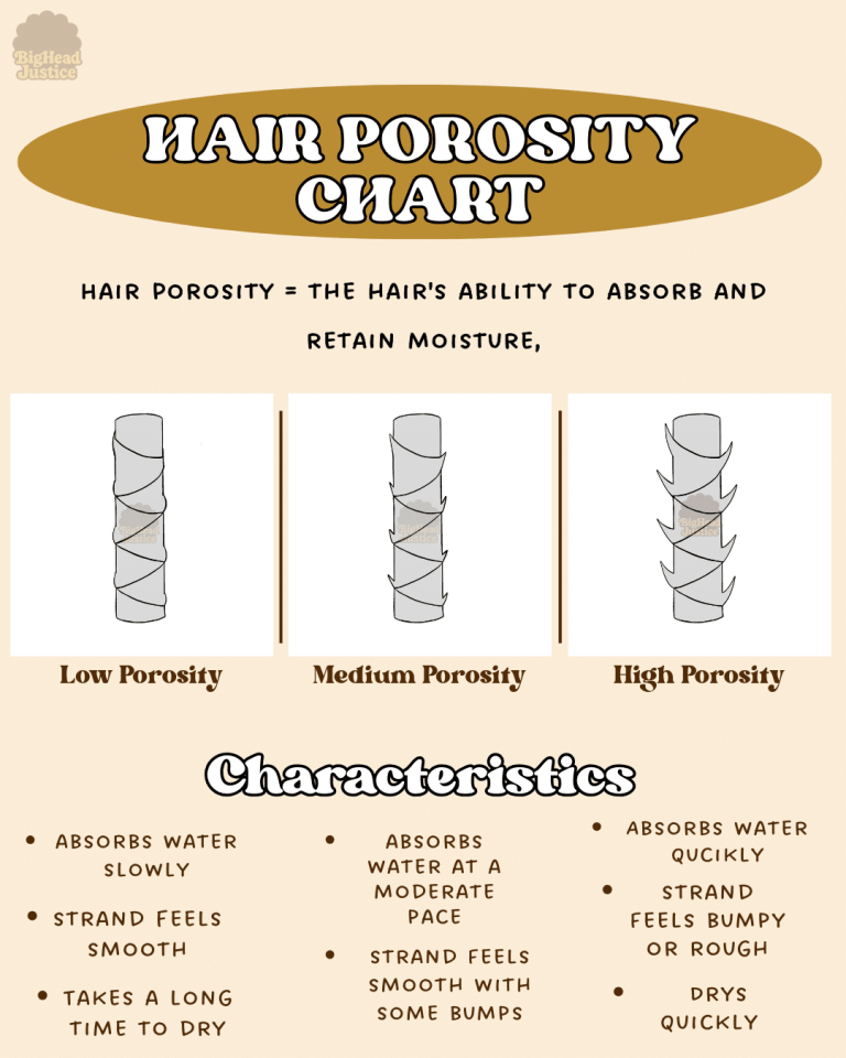 Free Hair Care Guides | Hair Typing, Porosity & Growth