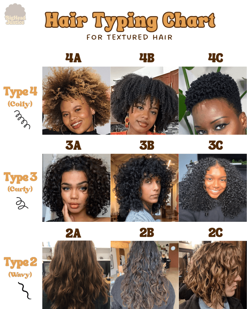 Hair Typing Chart For textured hair for 2a-4c hair